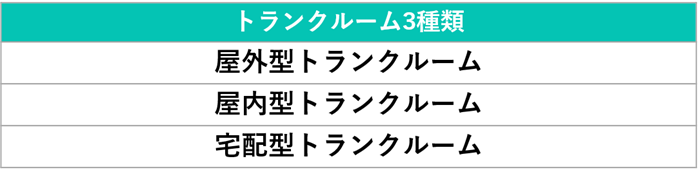 預けたい荷物の内容・大きさ